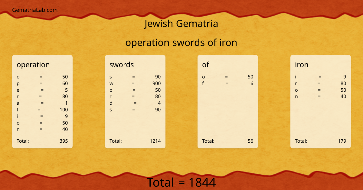 operation swords of iron in jewish Gematria